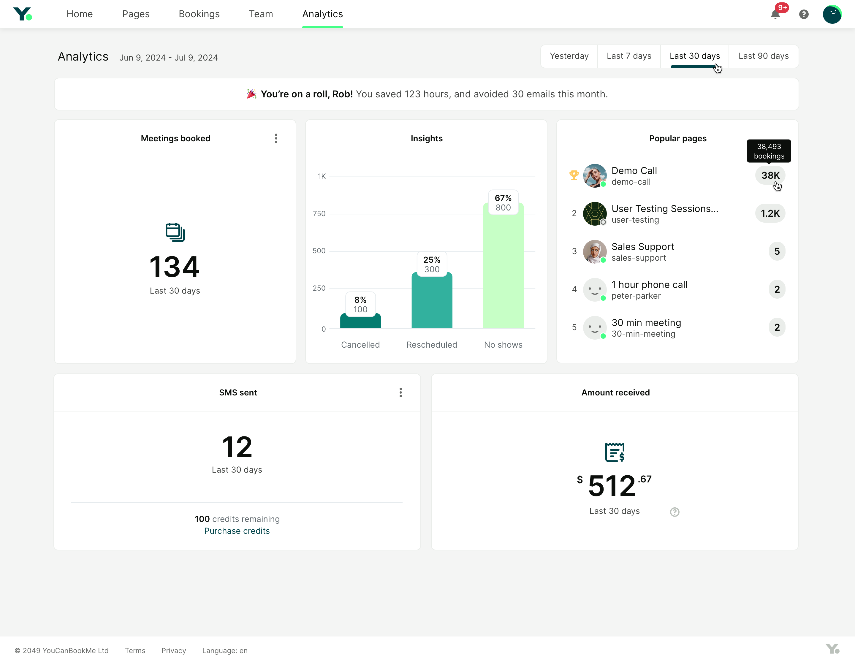 booking analytics dashboard on youcanbookme