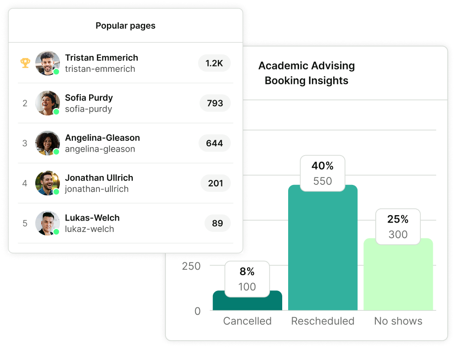 Booking analytics for colleges