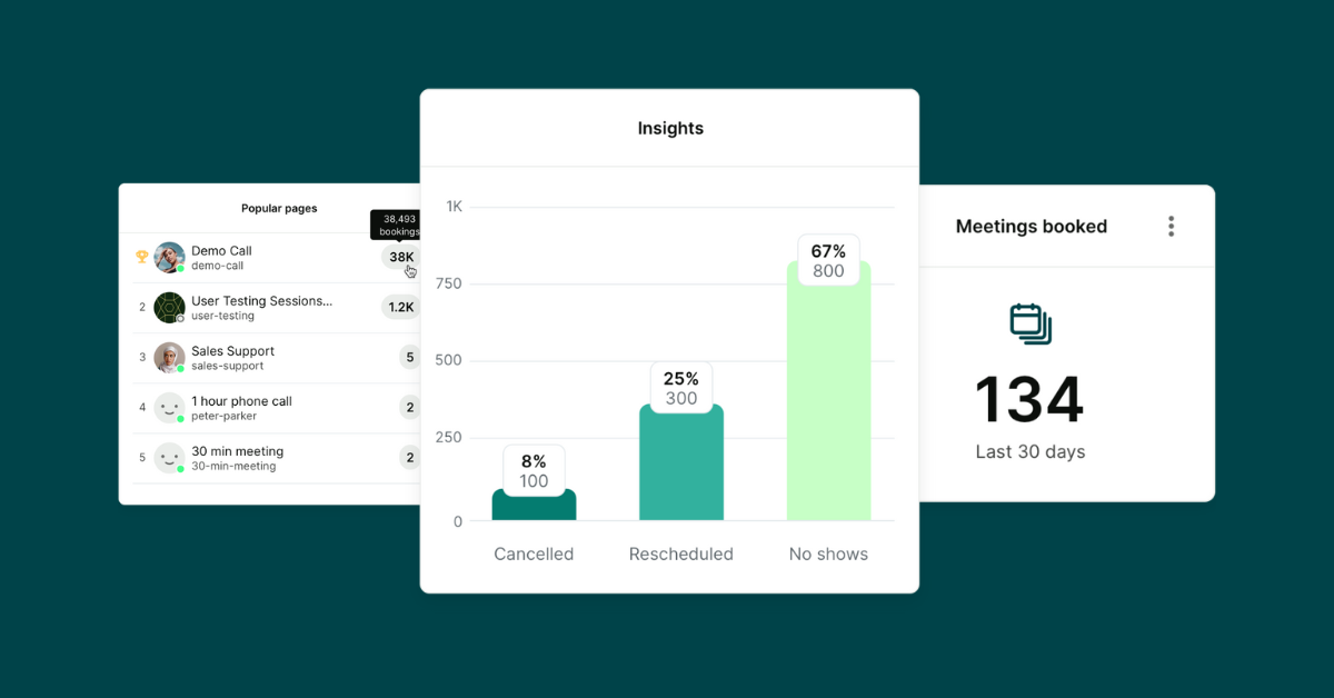 Booking Analytics in YouCanBookMe Automated Scheduling Tool 
