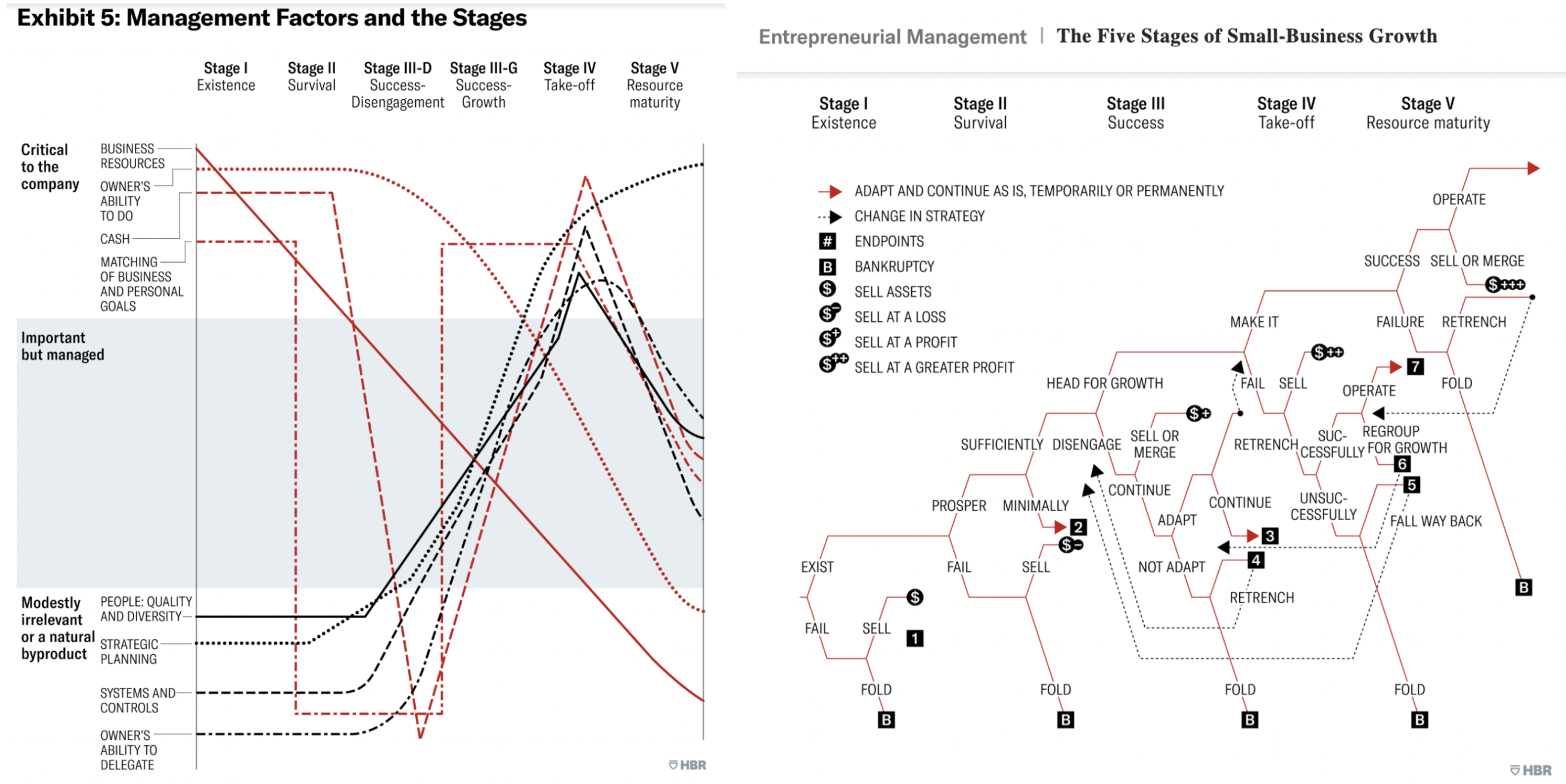 The five stages of small business growth