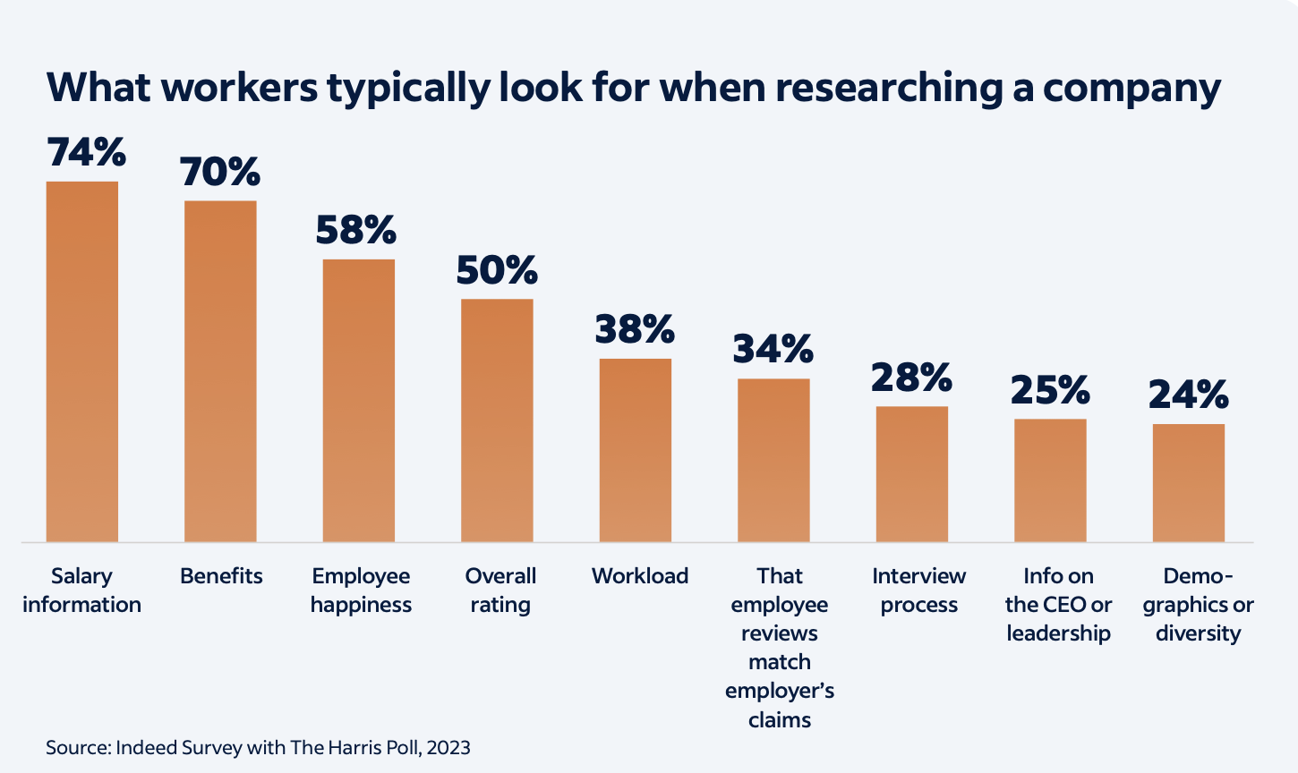 recruitment study
