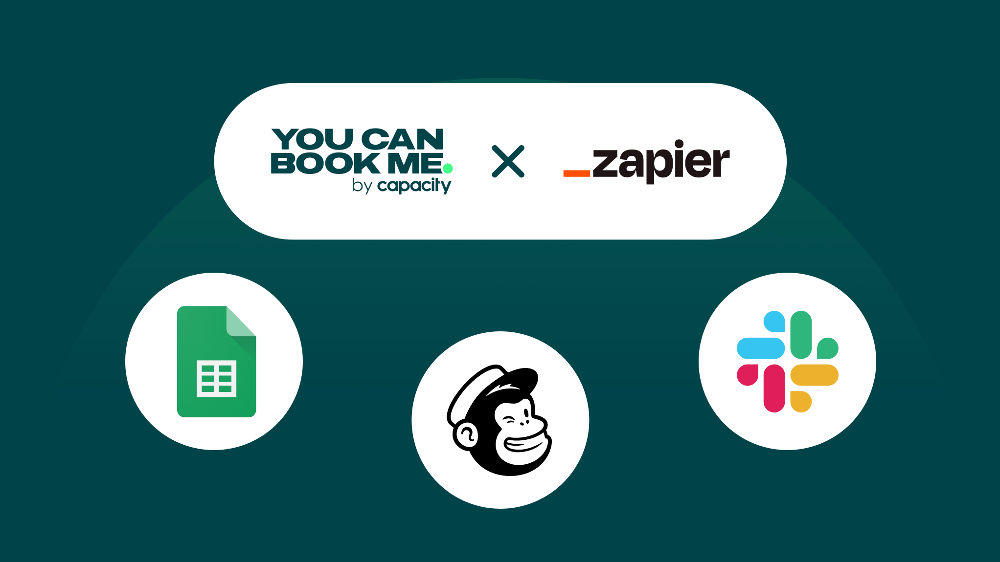 Most used zapier and youcanbookme integrations