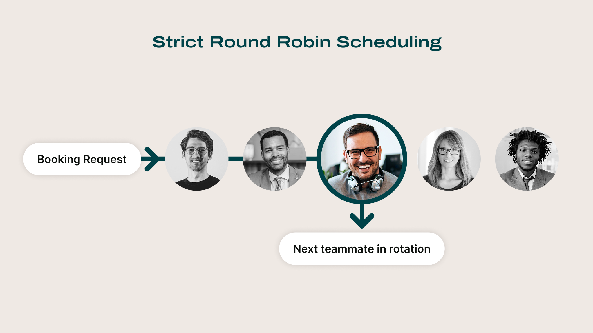 Strict Round Robin Supporting Image v1
