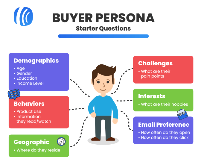 Buyer persona