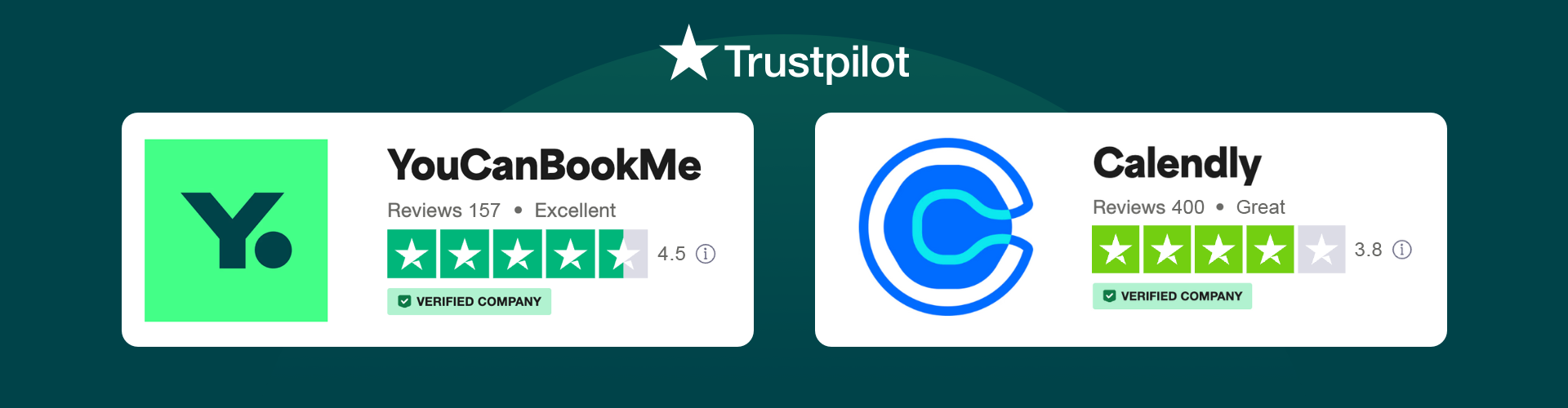 Trustpilot YouCanBookMe vs Calendly