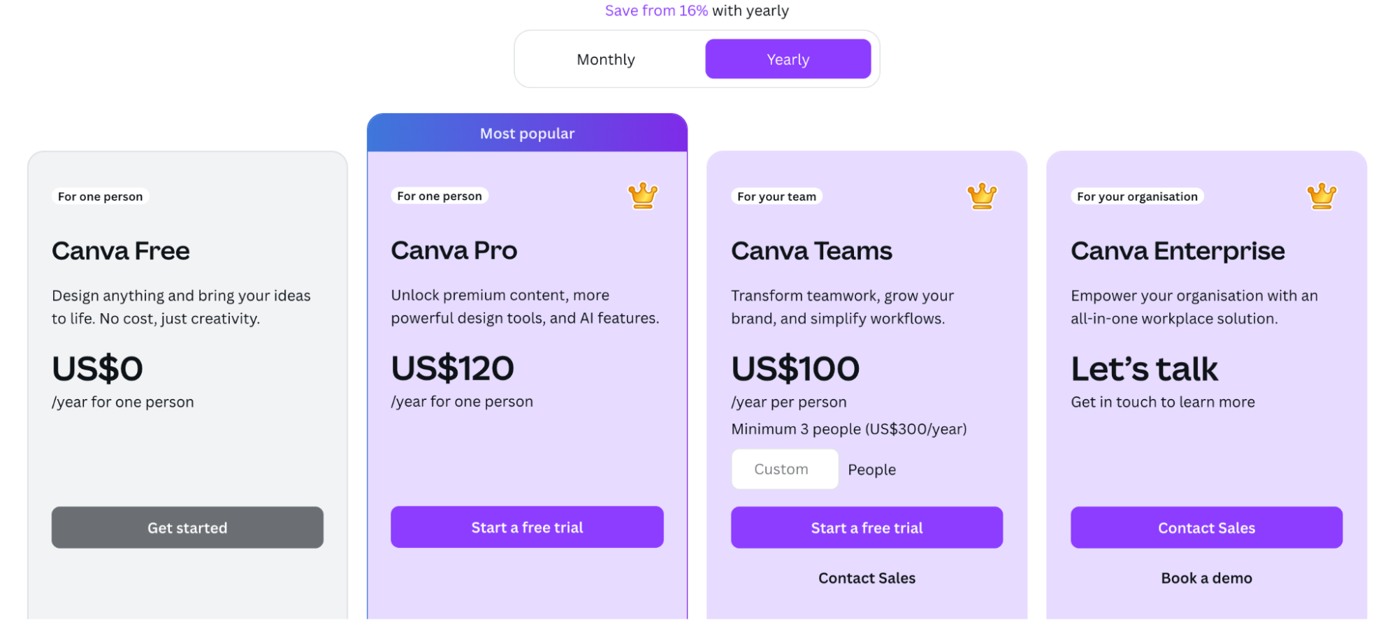 canva pricing