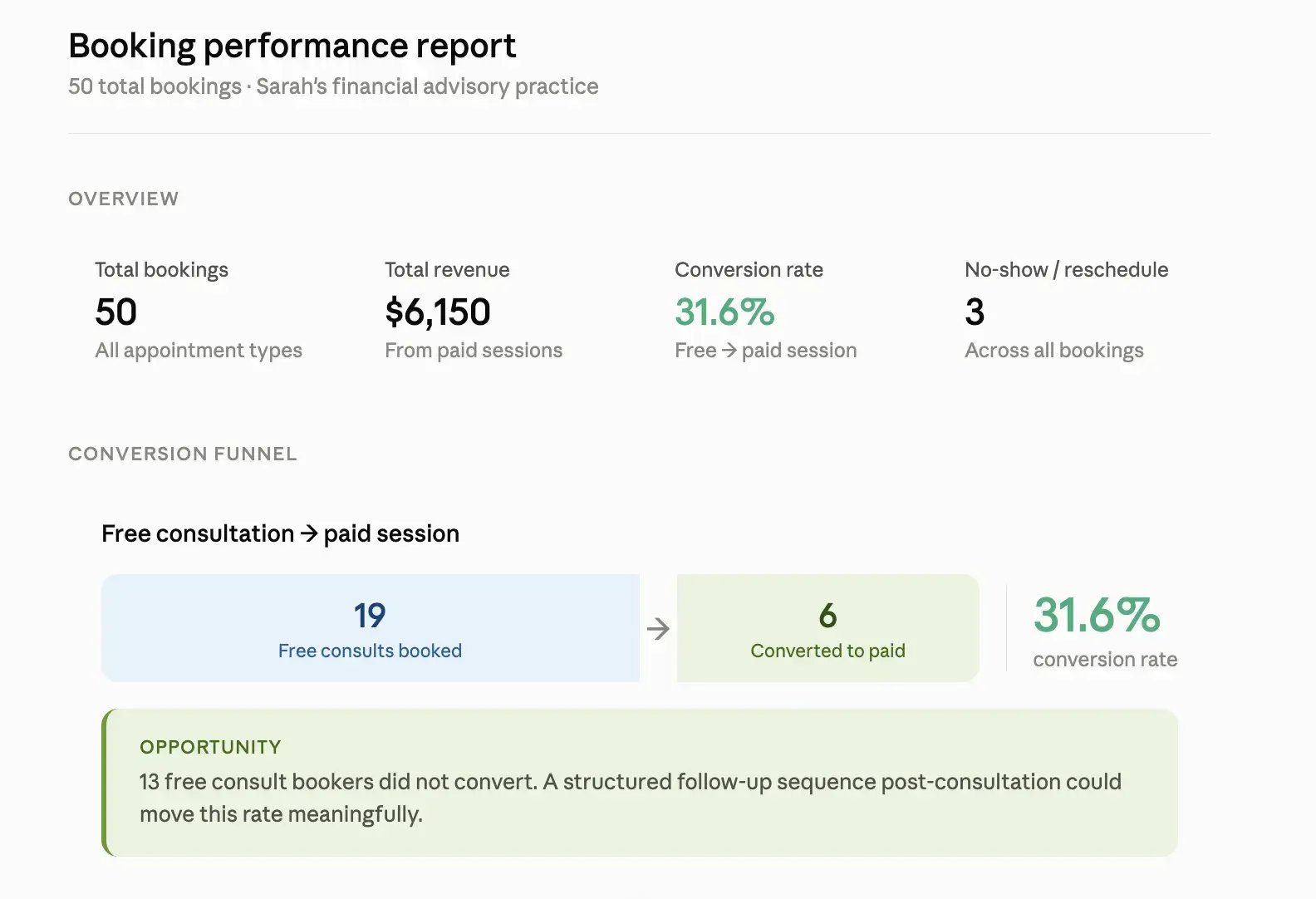 booking performance report