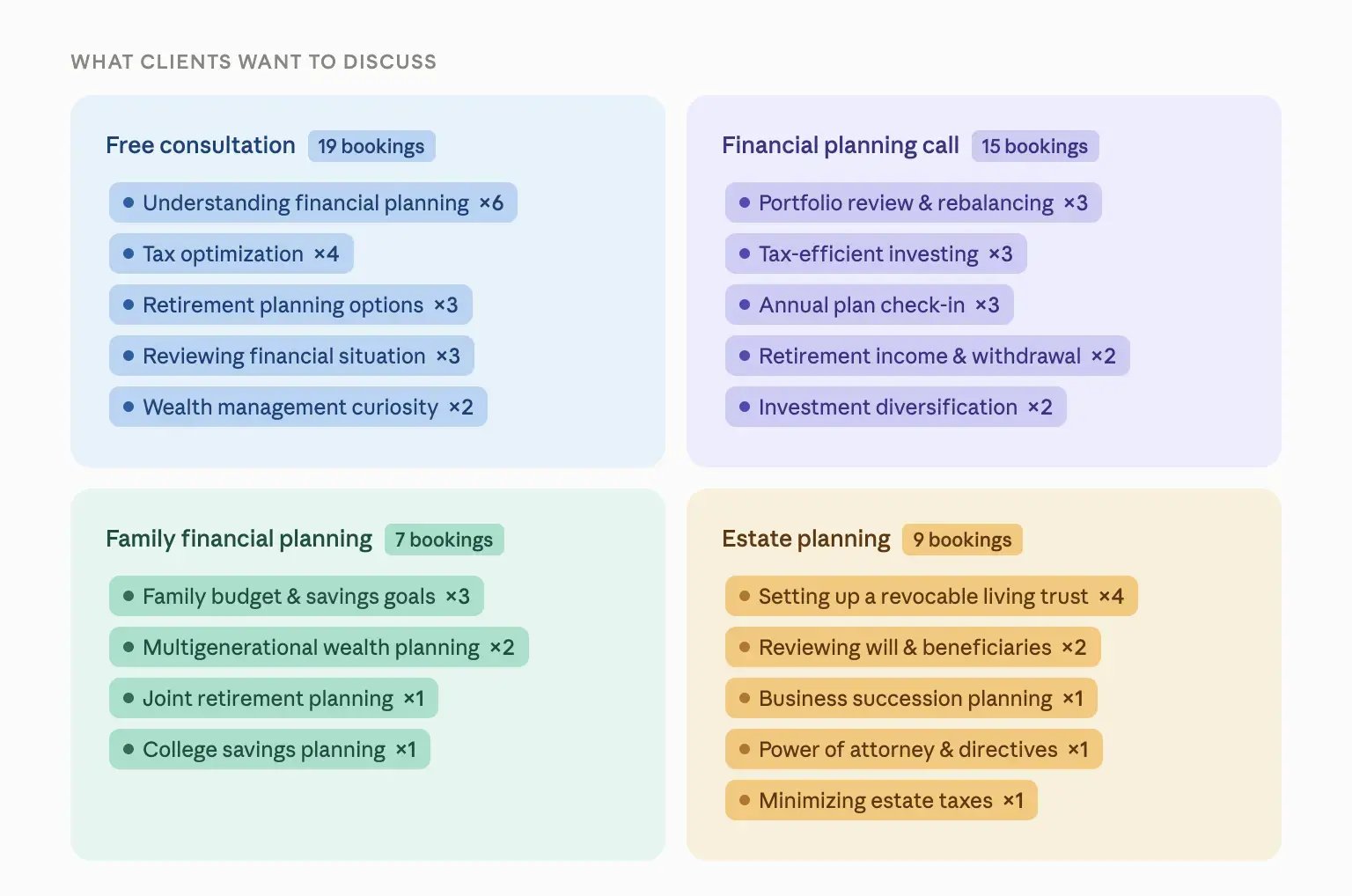 common themes from booking form answers