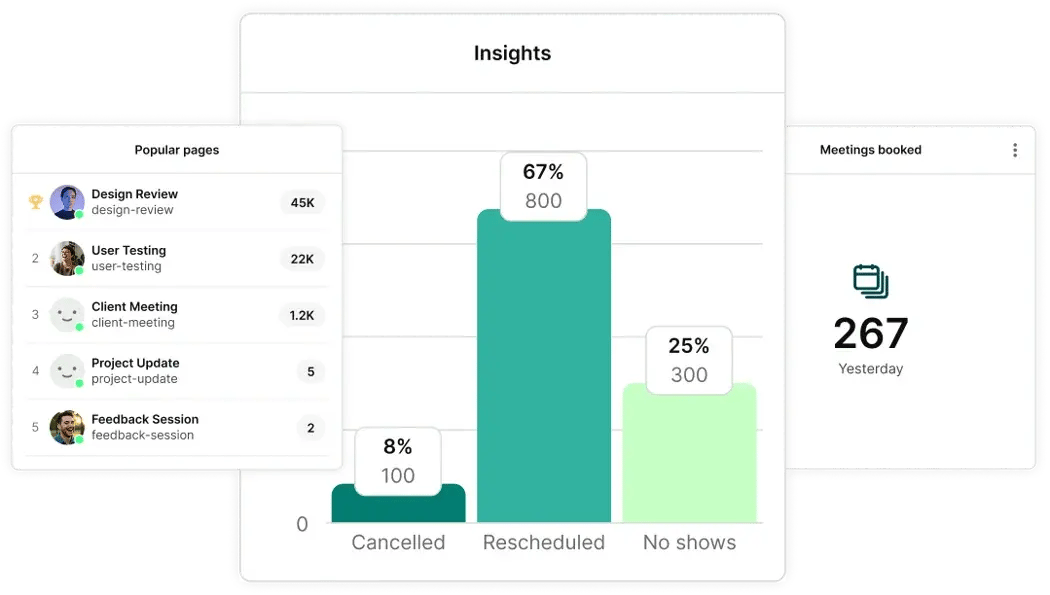 insights