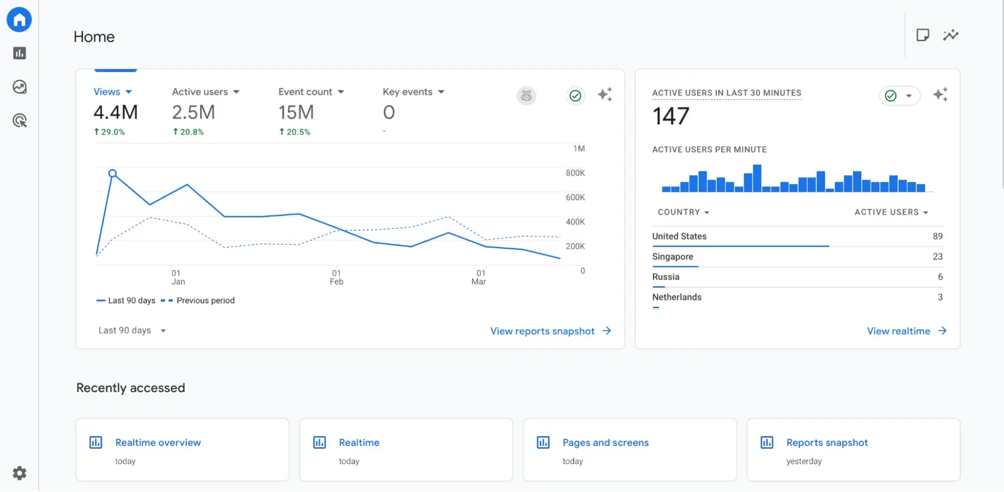 google analytics track where your leads are coming from