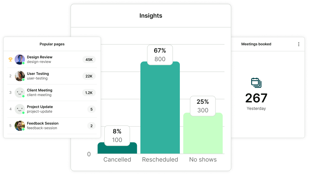 Data & Insights - Understand the real patterns behind your bookings