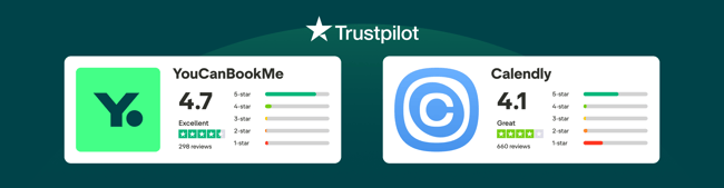 Trustpilot YCBM vs Calendly - Sep 2026