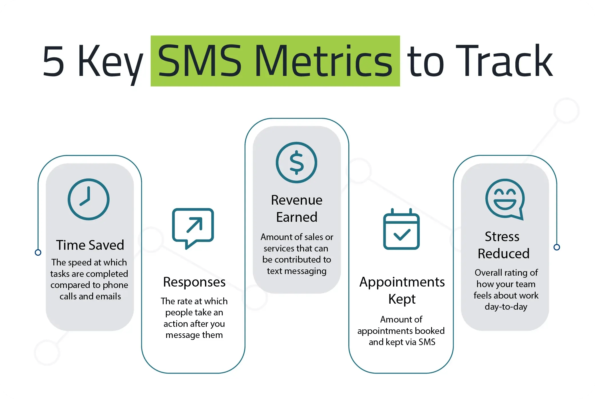 5 key SMS metrics to track