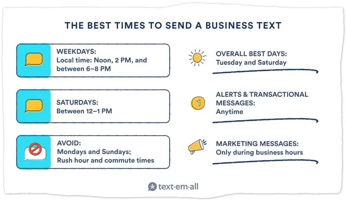 Best times to send a business text