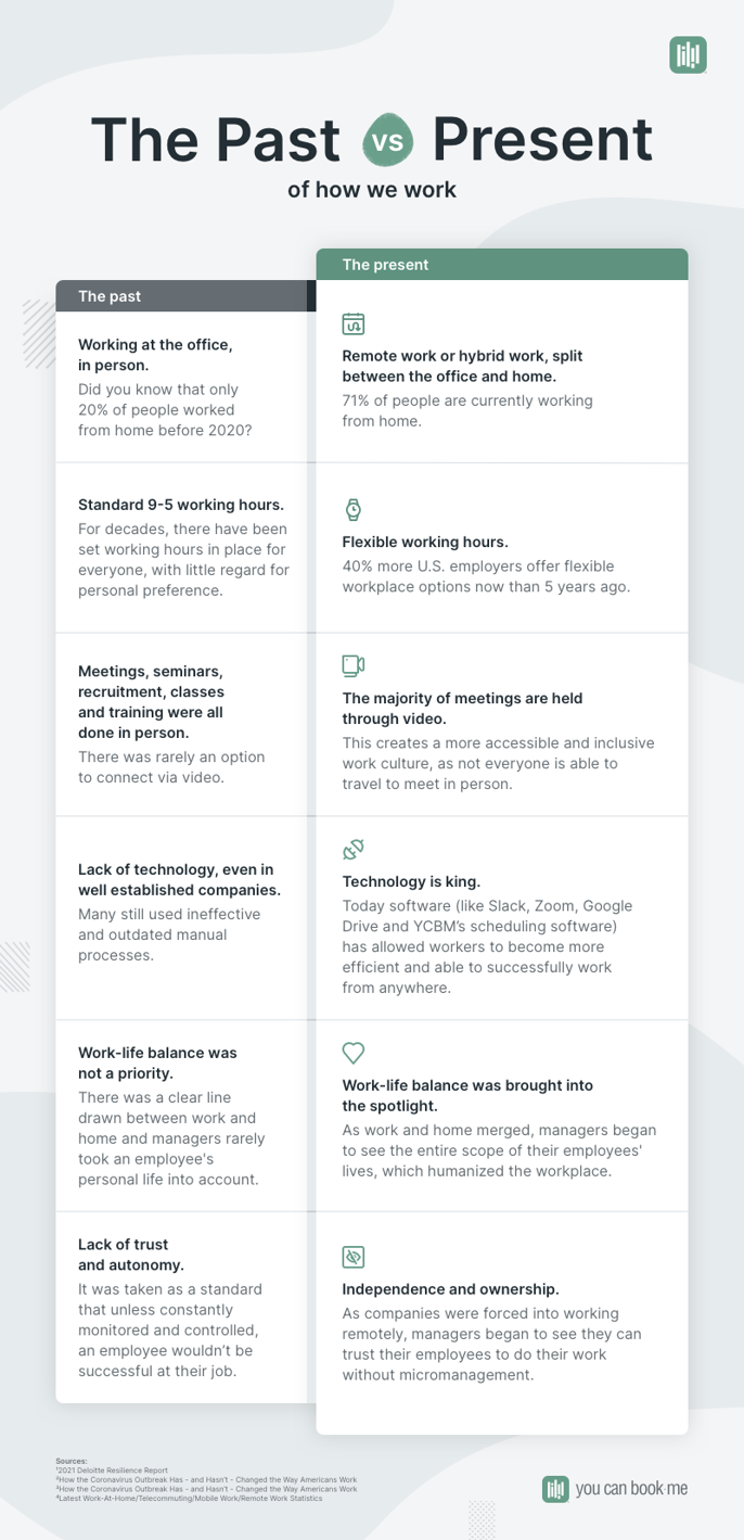Past vs present of how we work