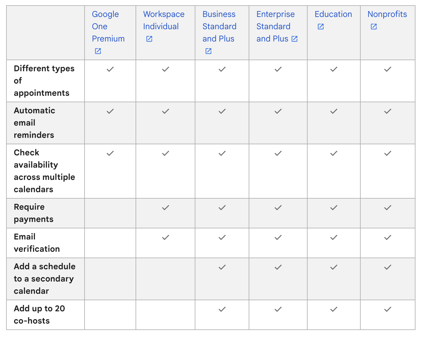 Google Appointment Scheduler features included in each paid Google plan