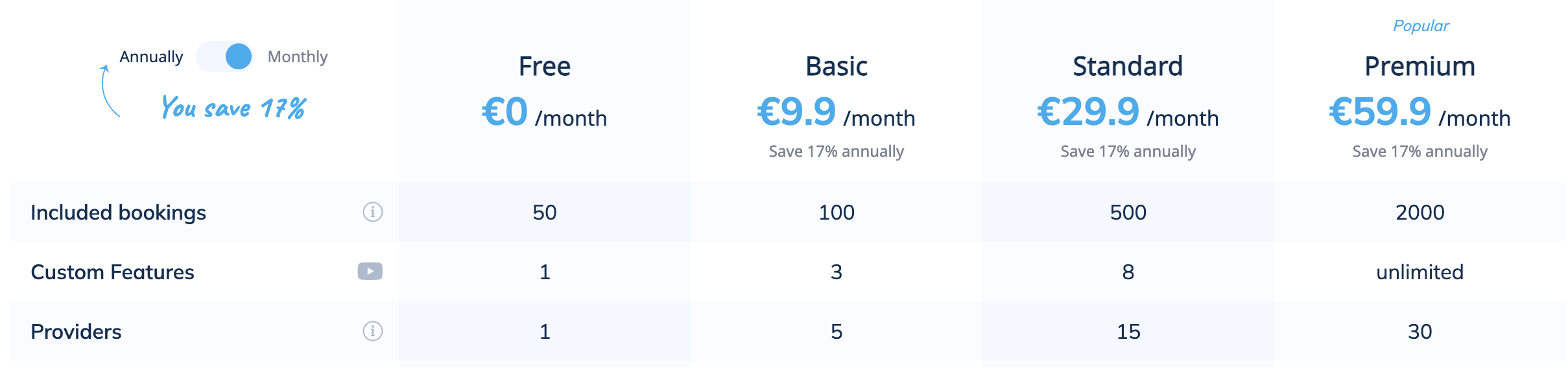 SimplyBook.me appointment scheduling app pricing and plans