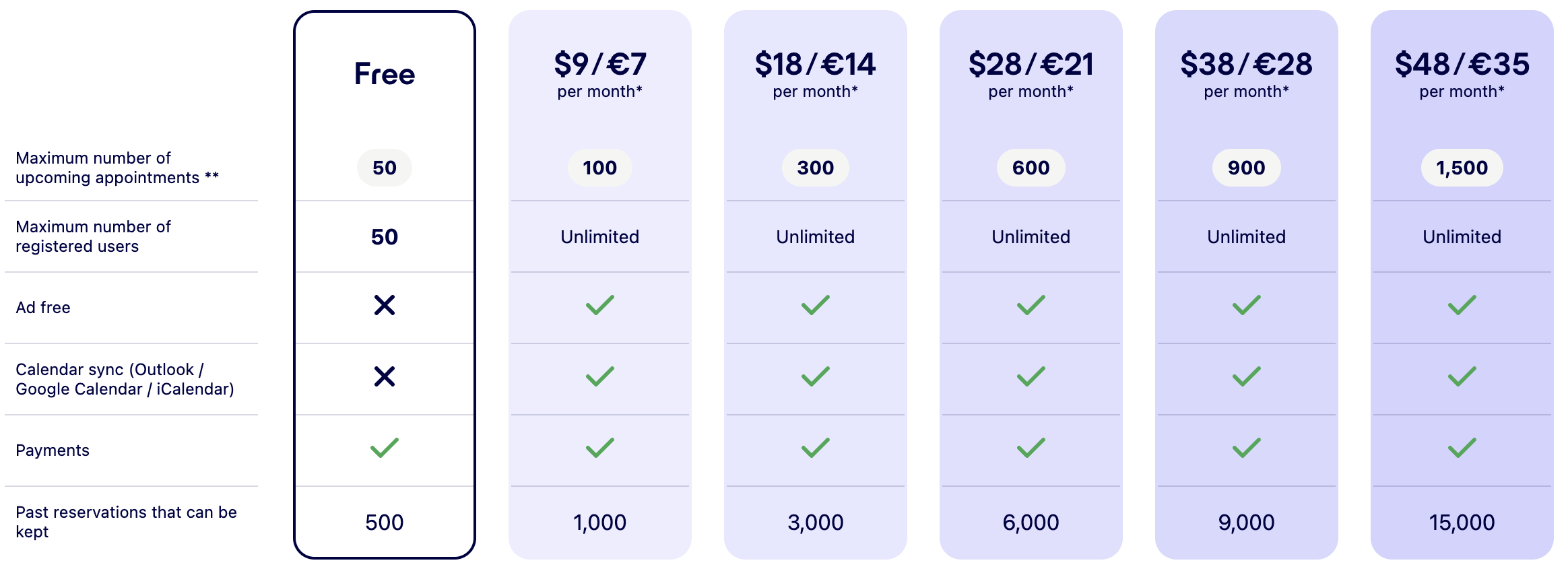 SuperSaaS appointment scheduling app pricing and plans