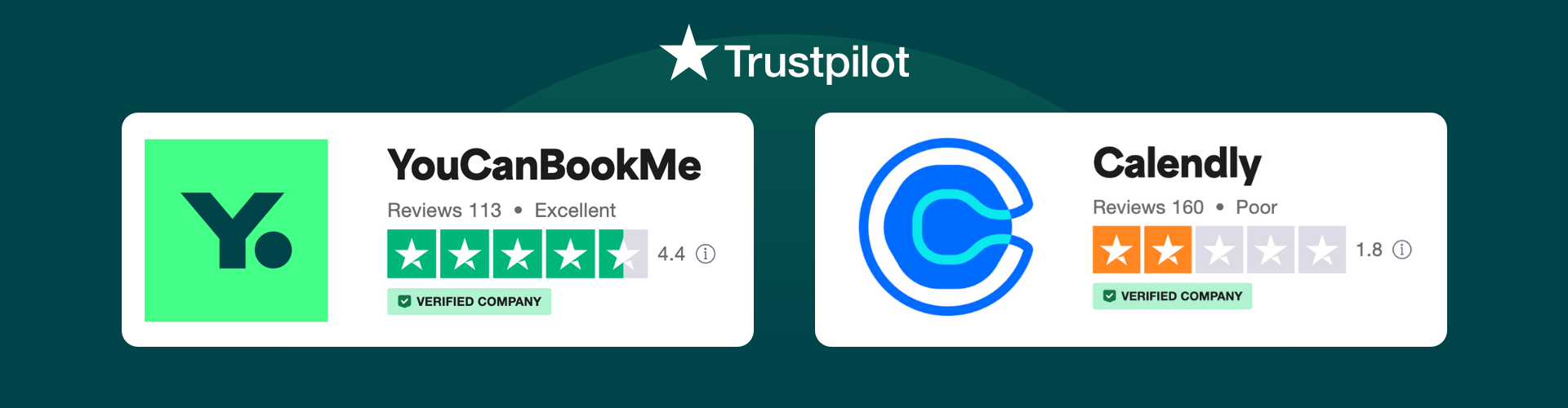 4 Reasons Why YouCanBookMe Is Better Than Calendly 4 Reasons Why YouCanBookMe Is Better Than Calendly