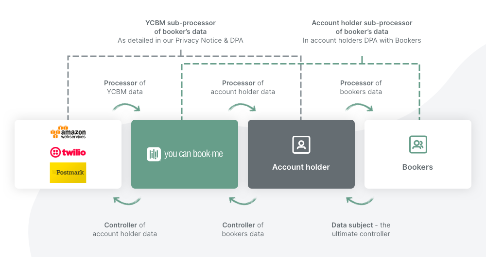 GDPR_chart (1)