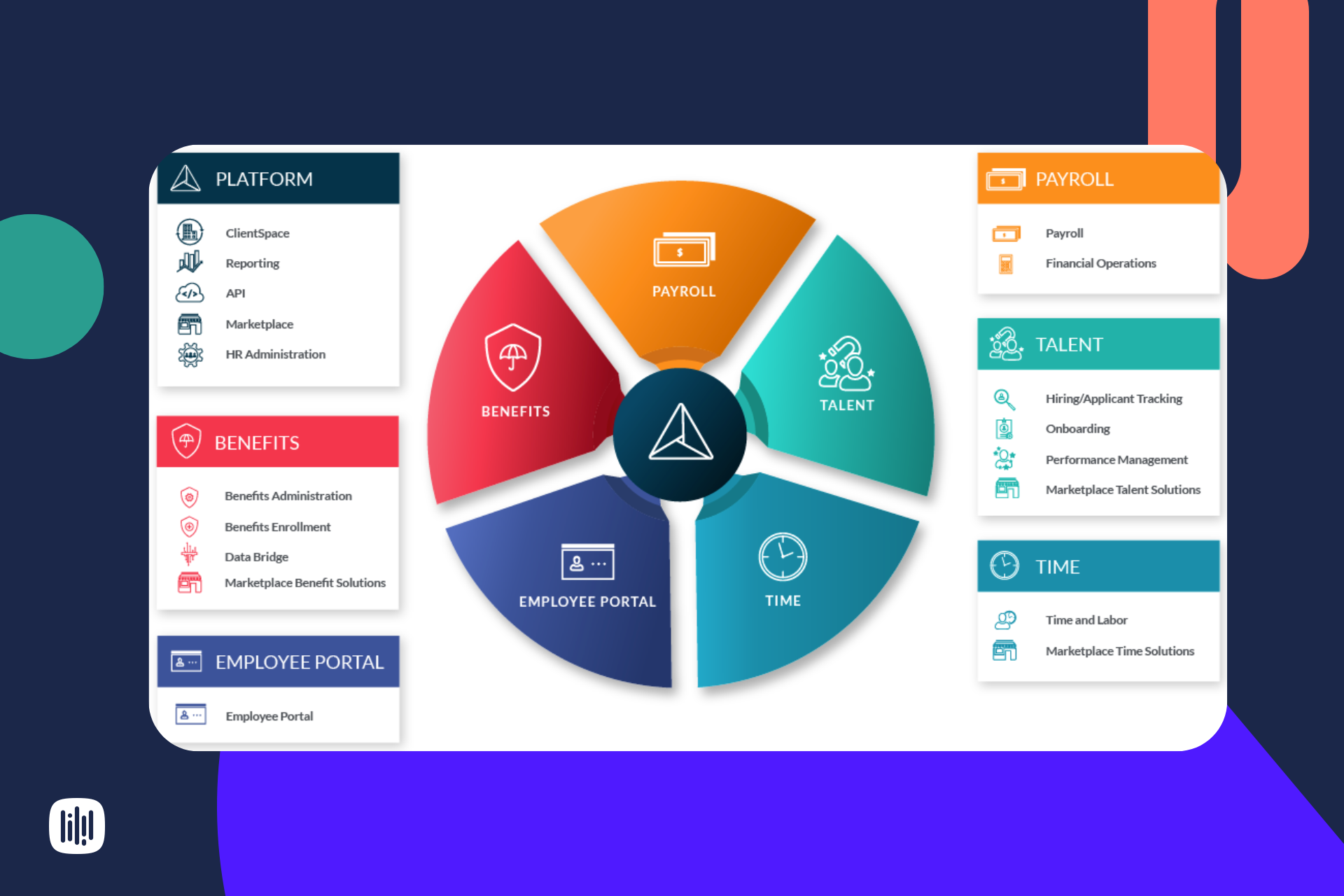 PrismHR YouCanBookMe case study