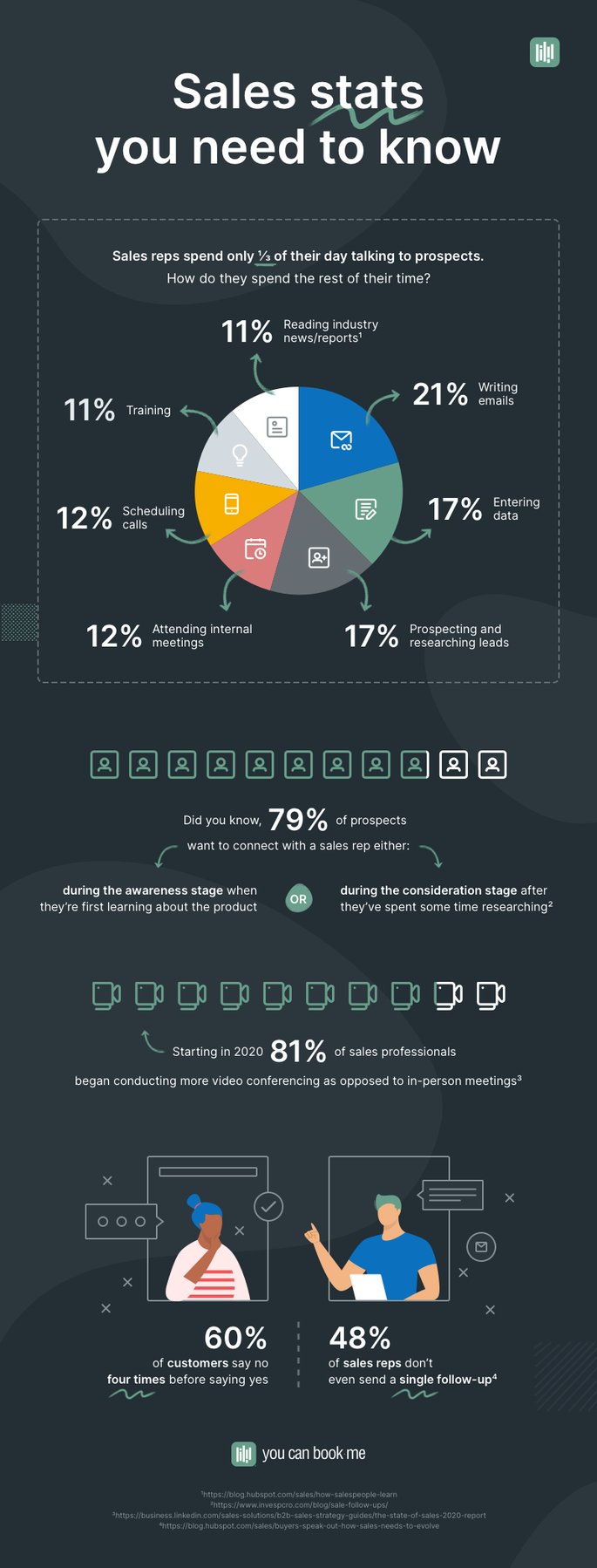 Sales_stats_you_need_to_know_infographic (1)