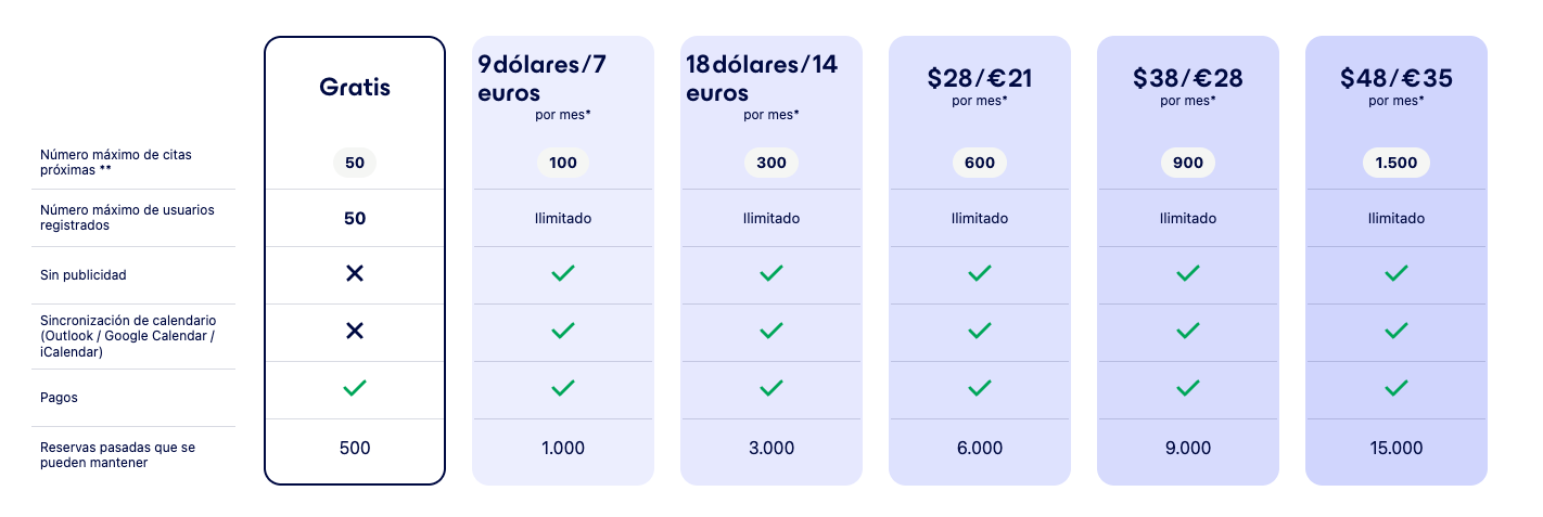 SuperSaas Pricing Spanish