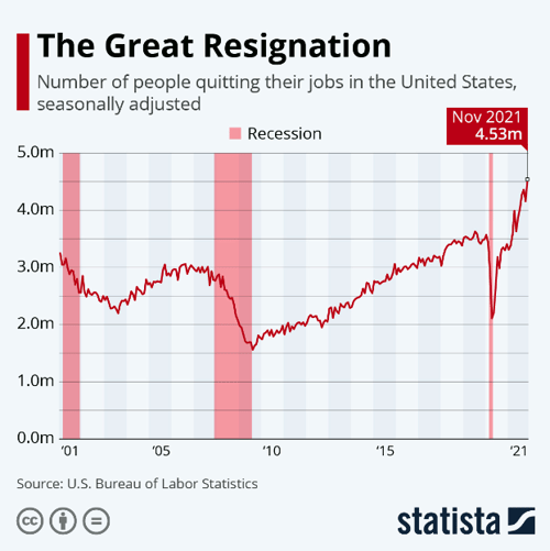The Great Resignation image