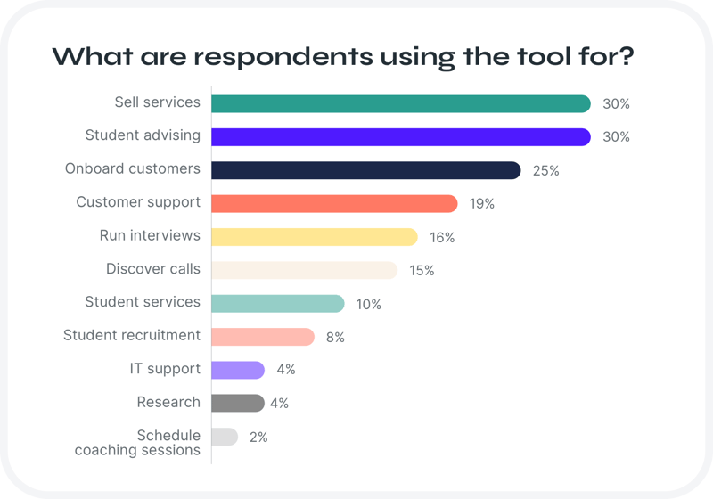 Tool_usage