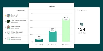 booking analytics youcanbookme
