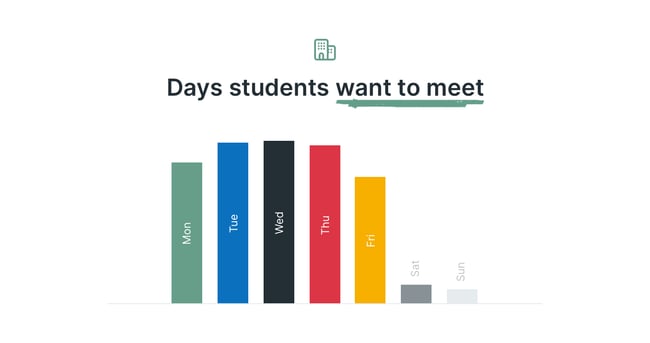 days_students_want_to_meet