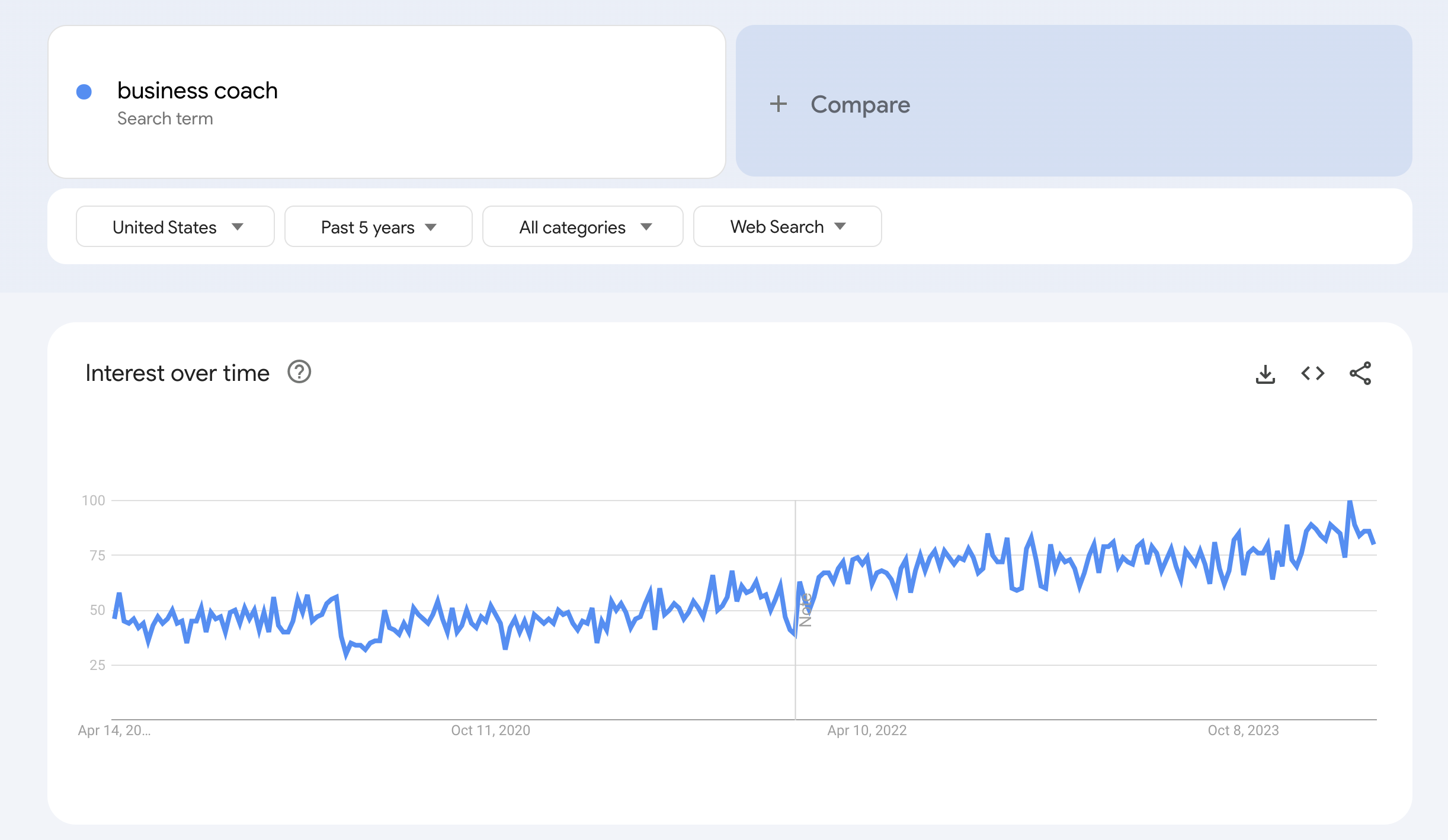 Google trends data for business coach