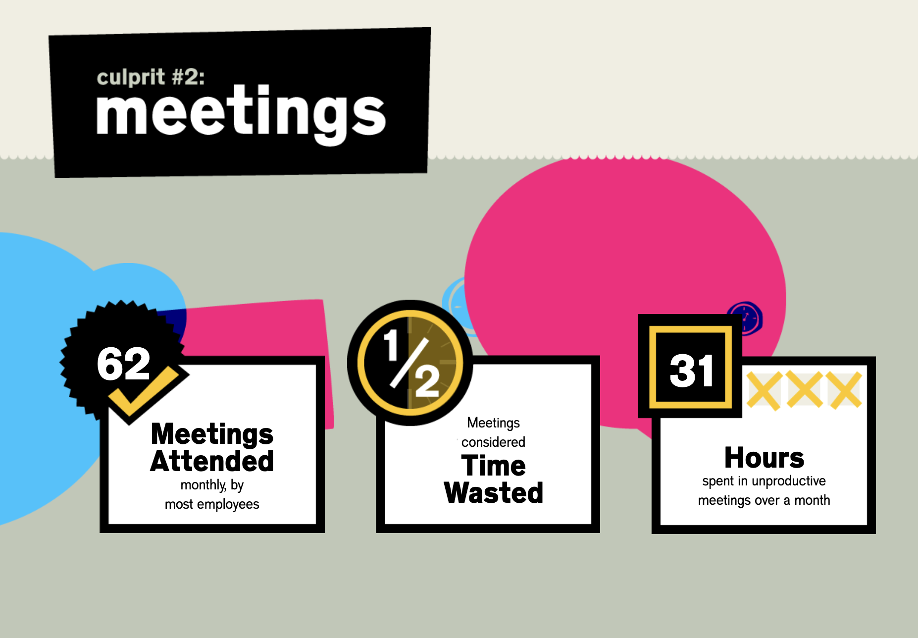 you waste a lot of times in meetings report by Atlassian