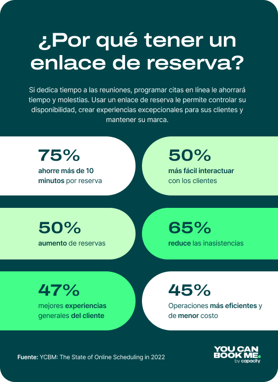 por que tener un enlace de reserve
