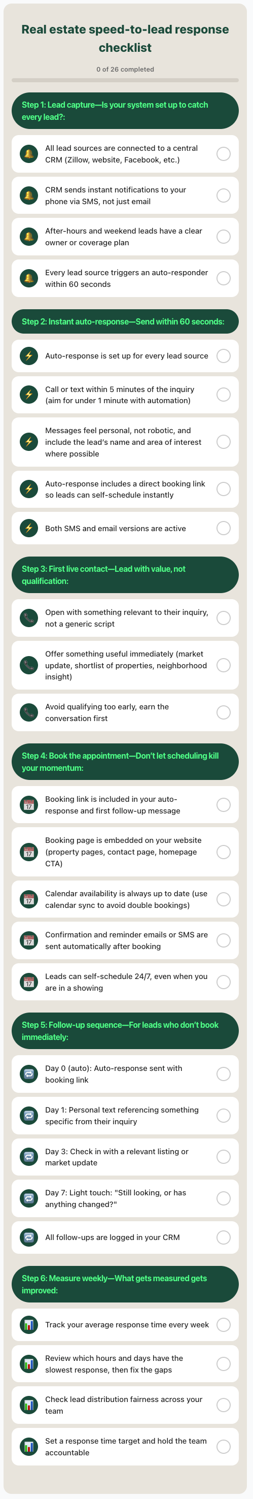 Real estate speed-to-lead response checklist